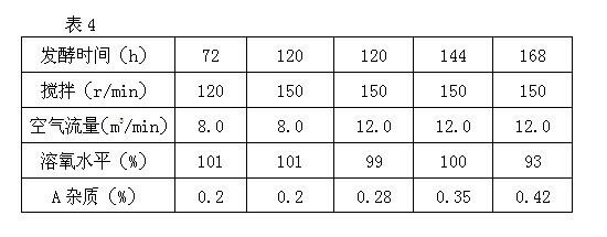 Low-impurity acarbose and preparation method thereof