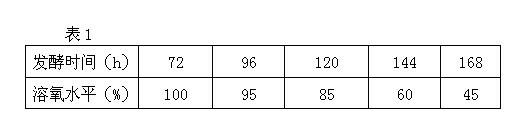 Low-impurity acarbose and preparation method thereof