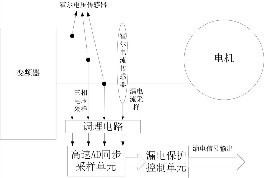 Method and system for earth leakage protection of mine-used variable frequency drive system