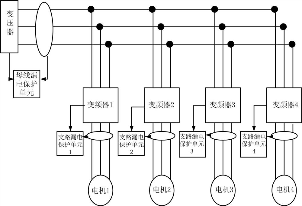 Method and system for earth leakage protection of mine-used variable frequency drive system