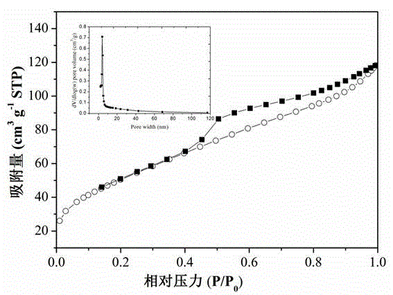 Hercynite synthesis method