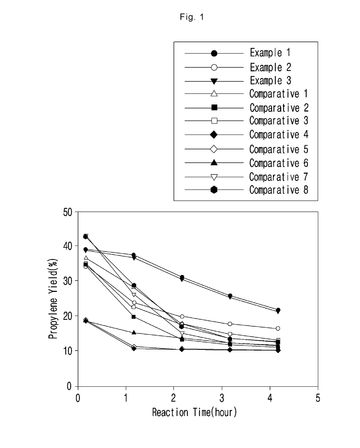 Metal-loaded zeolite catalyst for dehydrogenation of light alkane and preparation method thereof