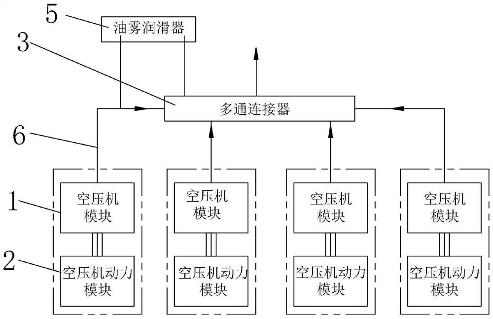 Power device based on air compressor unit