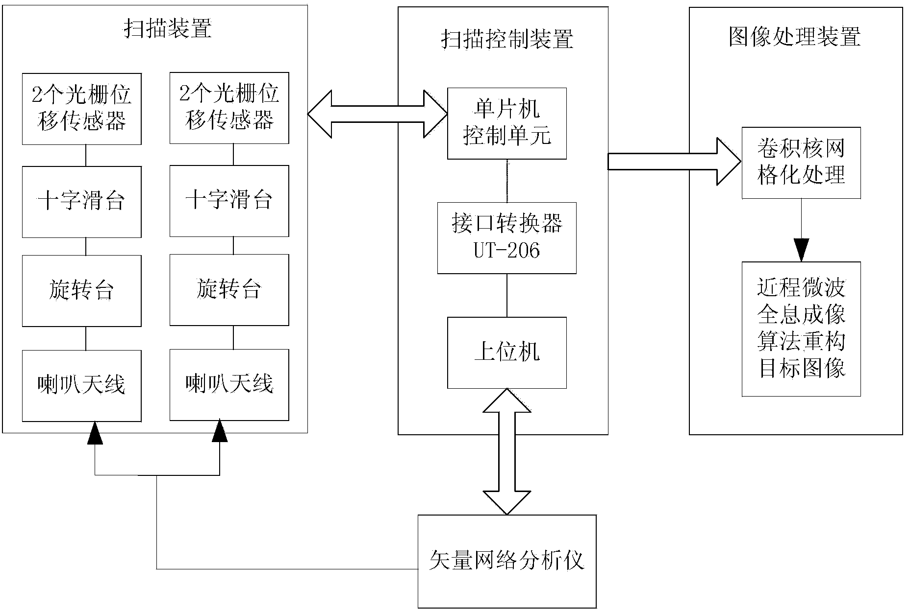 Short-range microwave holographic imaging experiment system and method