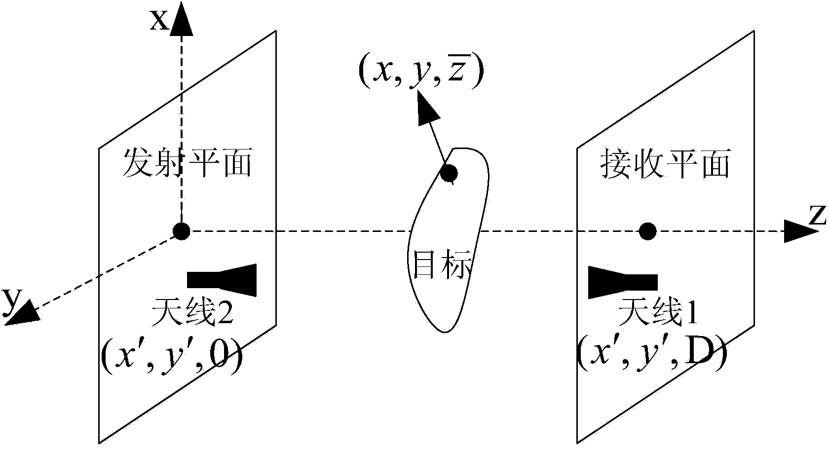 Short-range microwave holographic imaging experiment system and method