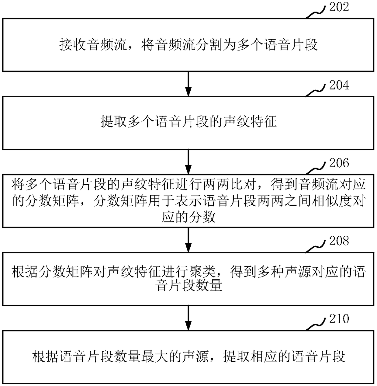 Voice acquisition method and device, computer equipment and storage medium