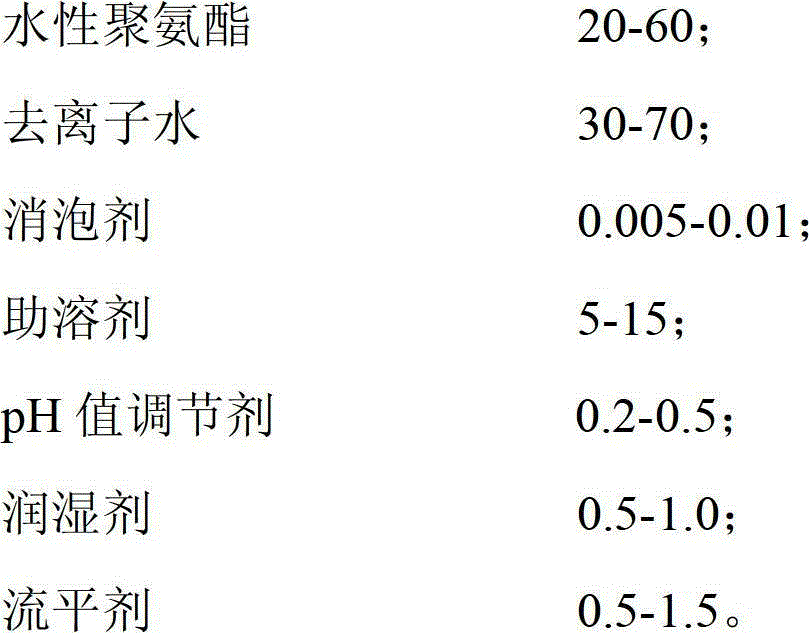 Benzene and homolog thereof-free waterborne polyurethane laser transfer coating and preparation method thereof