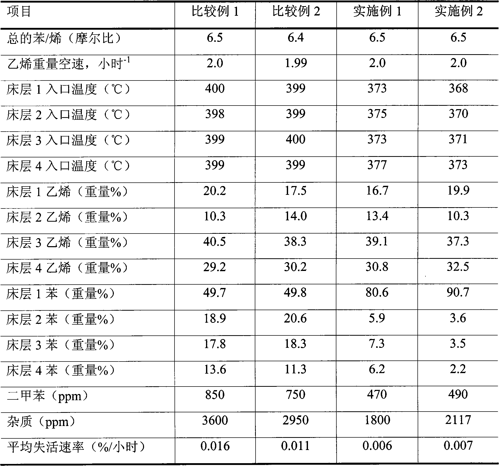 Method for preparing ethylbenzene by alkylating pure ethylene or dry gas and benzene