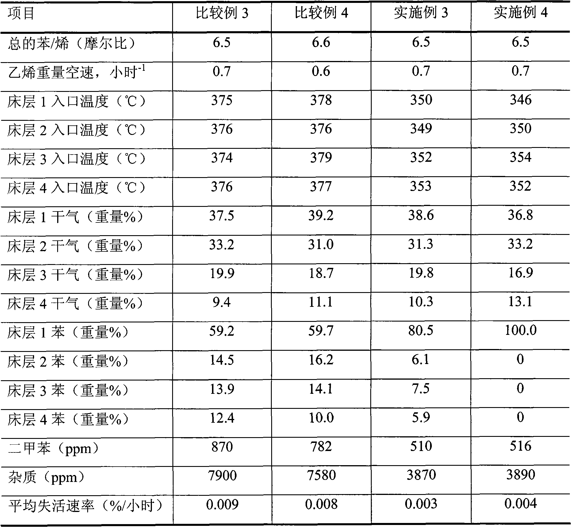 Method for preparing ethylbenzene by alkylating pure ethylene or dry gas and benzene