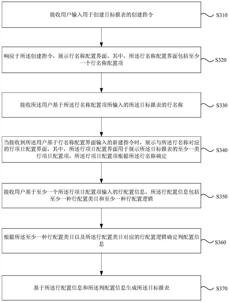 Report generation method and device, electronic equipment and storage medium