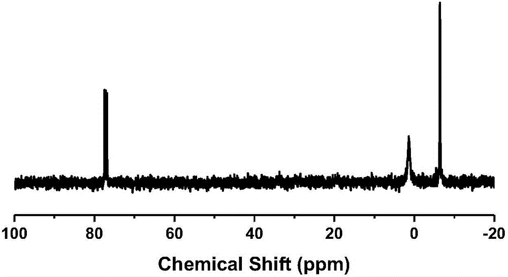 Preparation method of SiBCN ceramic precursor containing borazine structure