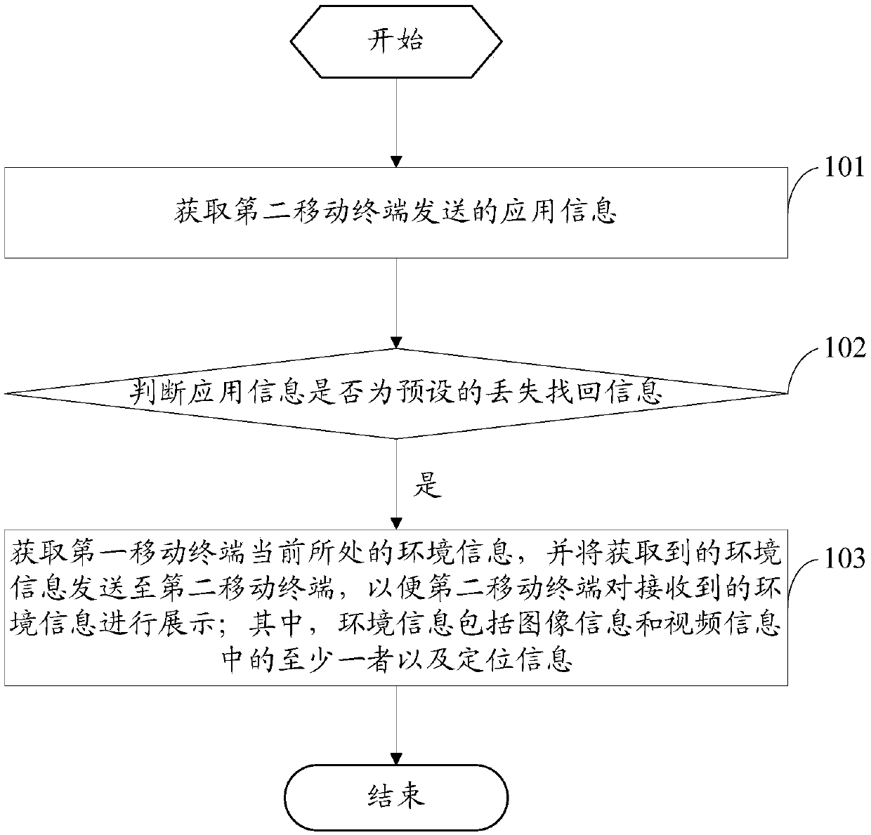 Information acquisition method and mobile terminals