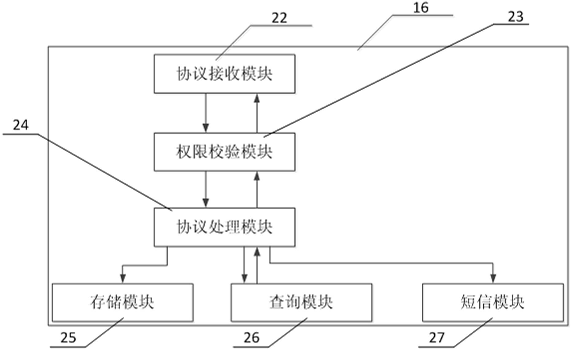 Environmental monitoring system of greenhouse