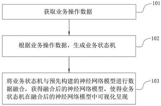 A data visualization method, device, and storage medium