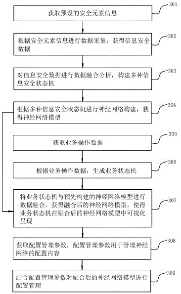 A data visualization method, device, and storage medium