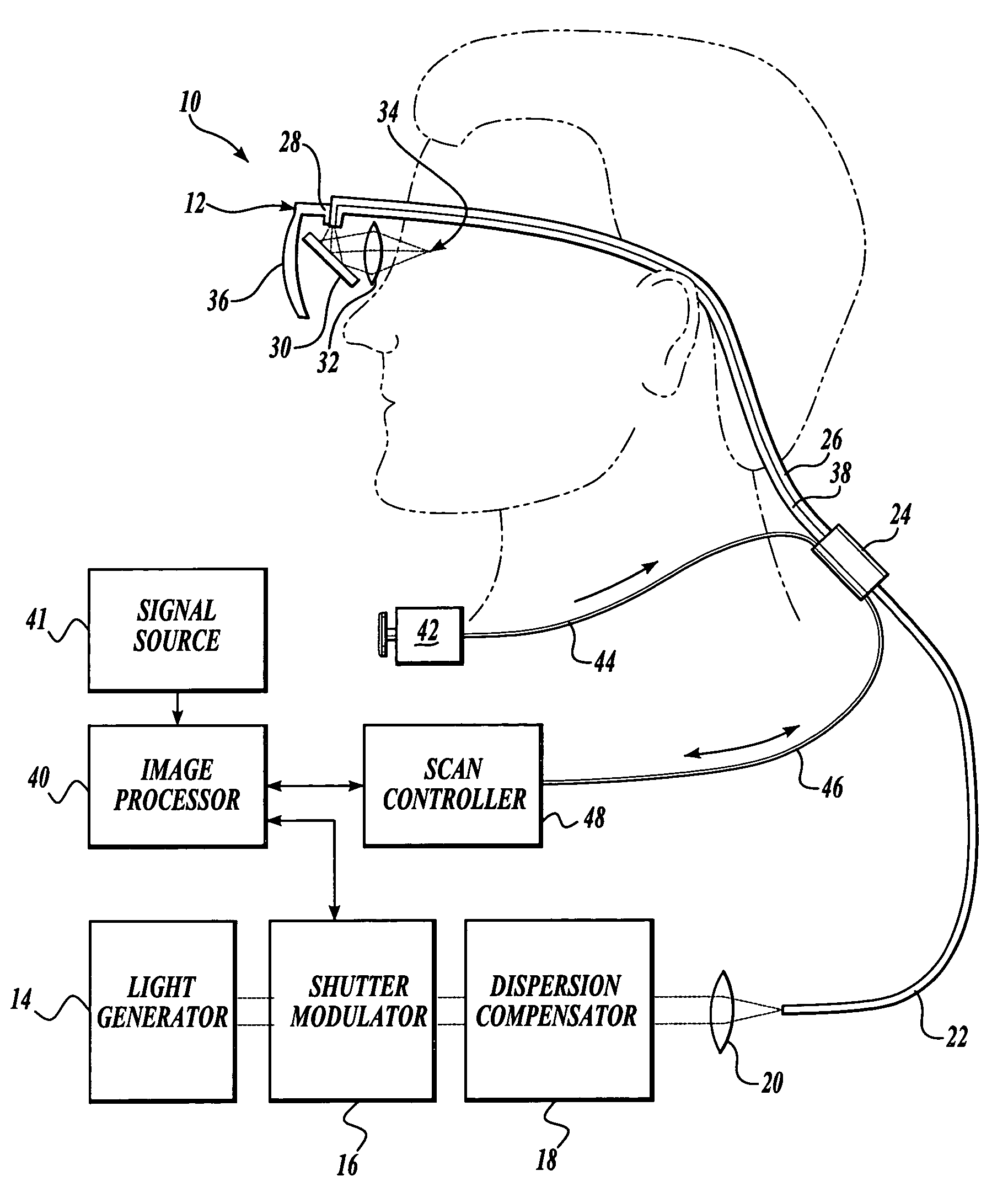 Scanning laser device and methods of use