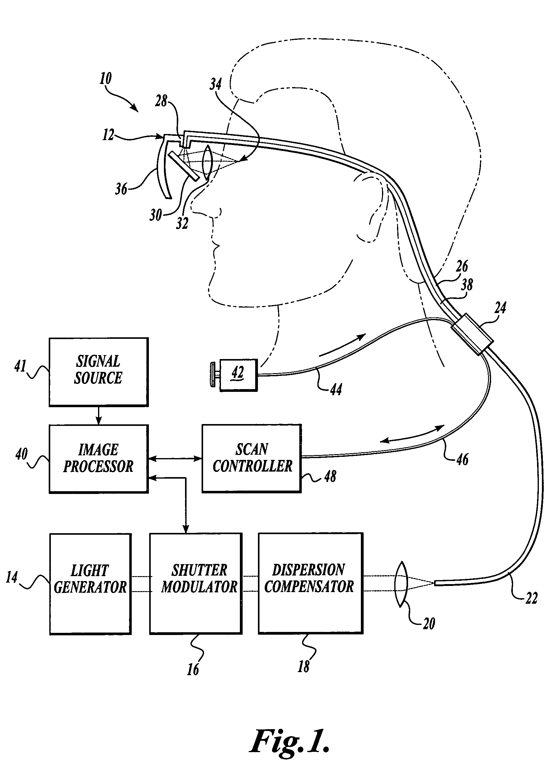 Scanning laser device and methods of use