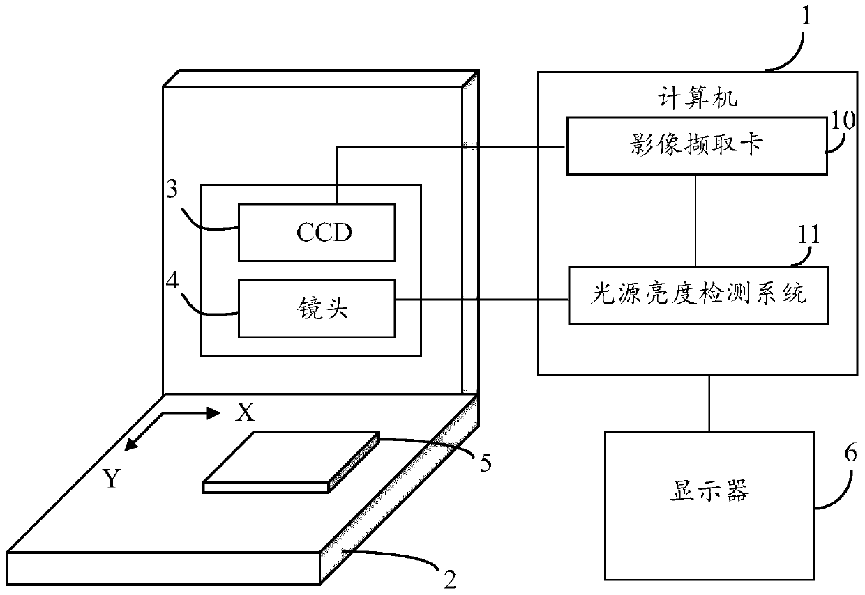 Light source brightness detecting system and method