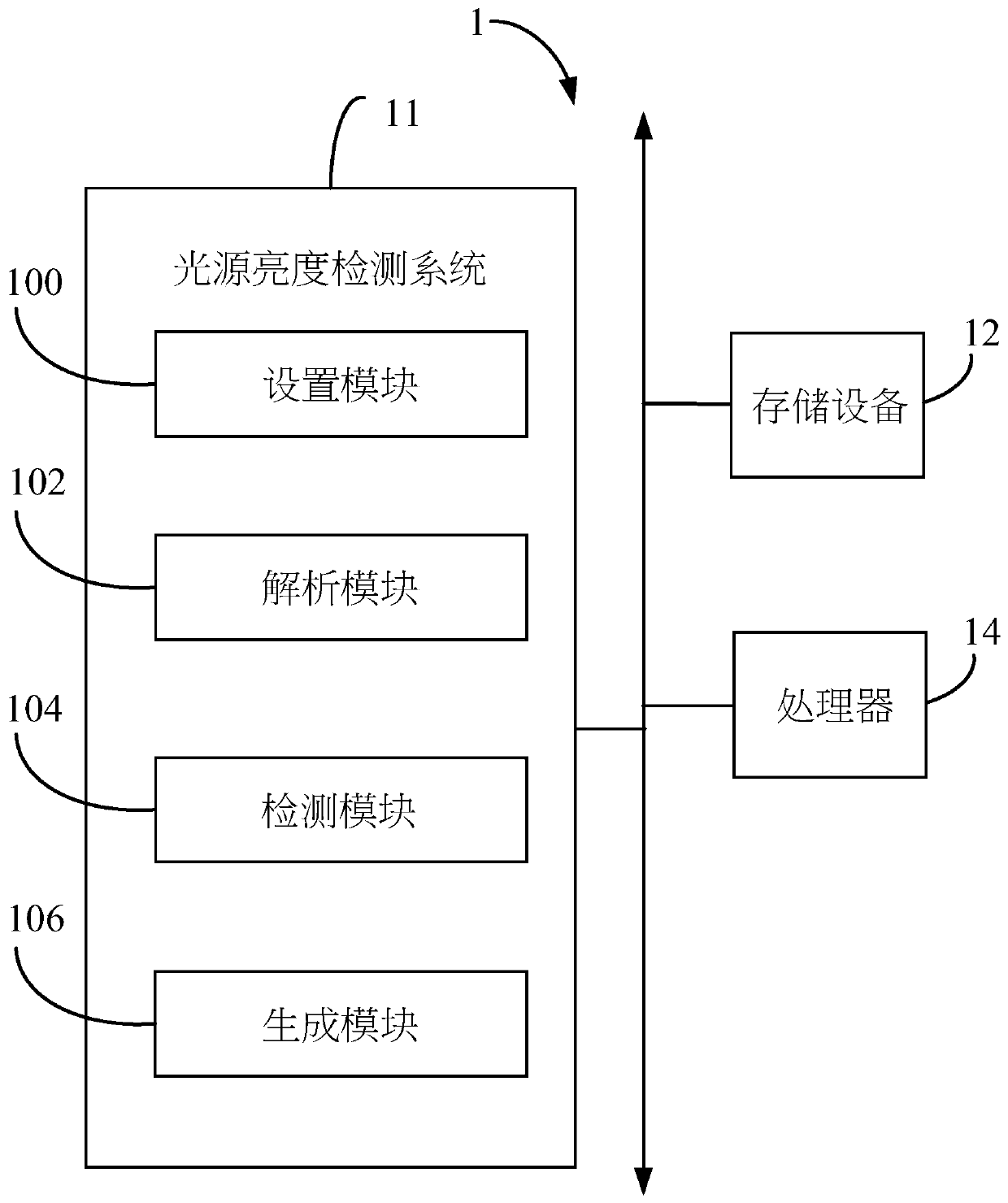 Light source brightness detecting system and method