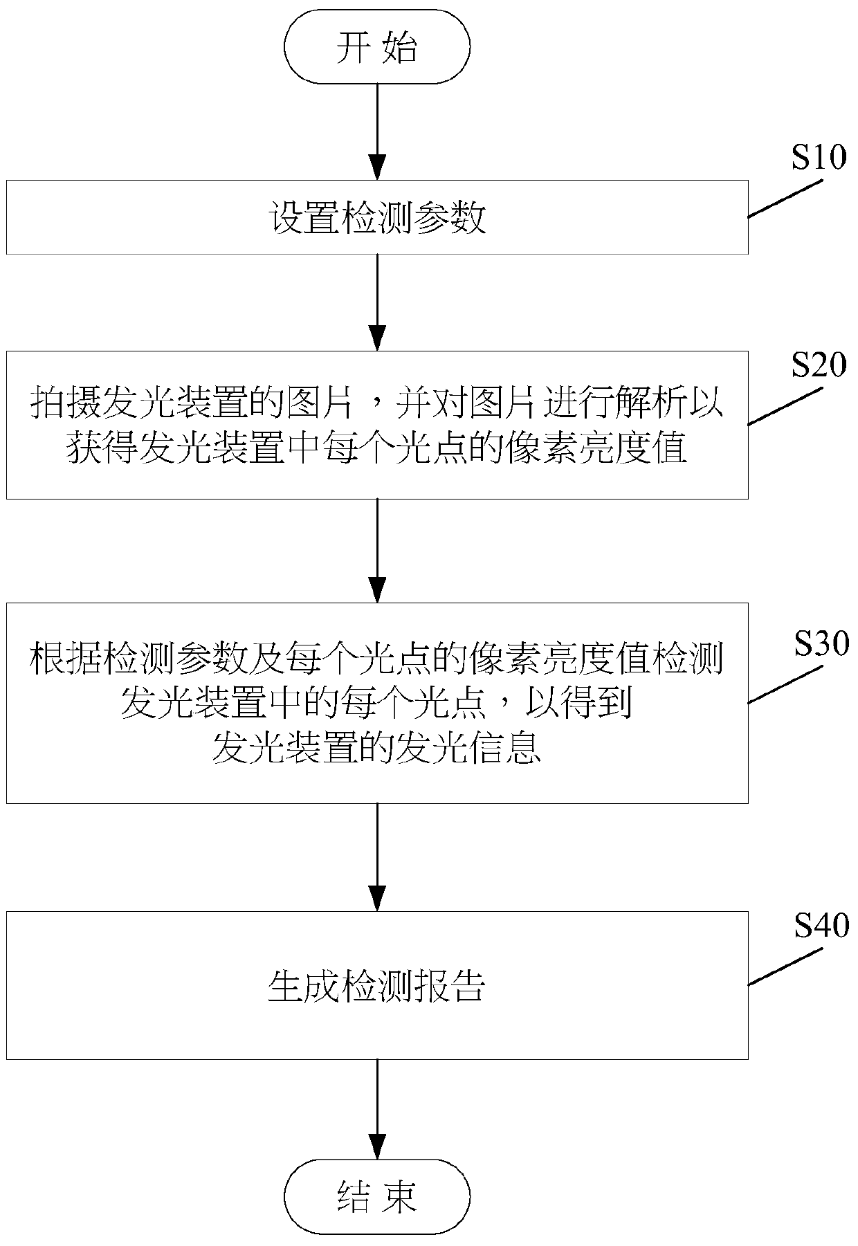 Light source brightness detecting system and method