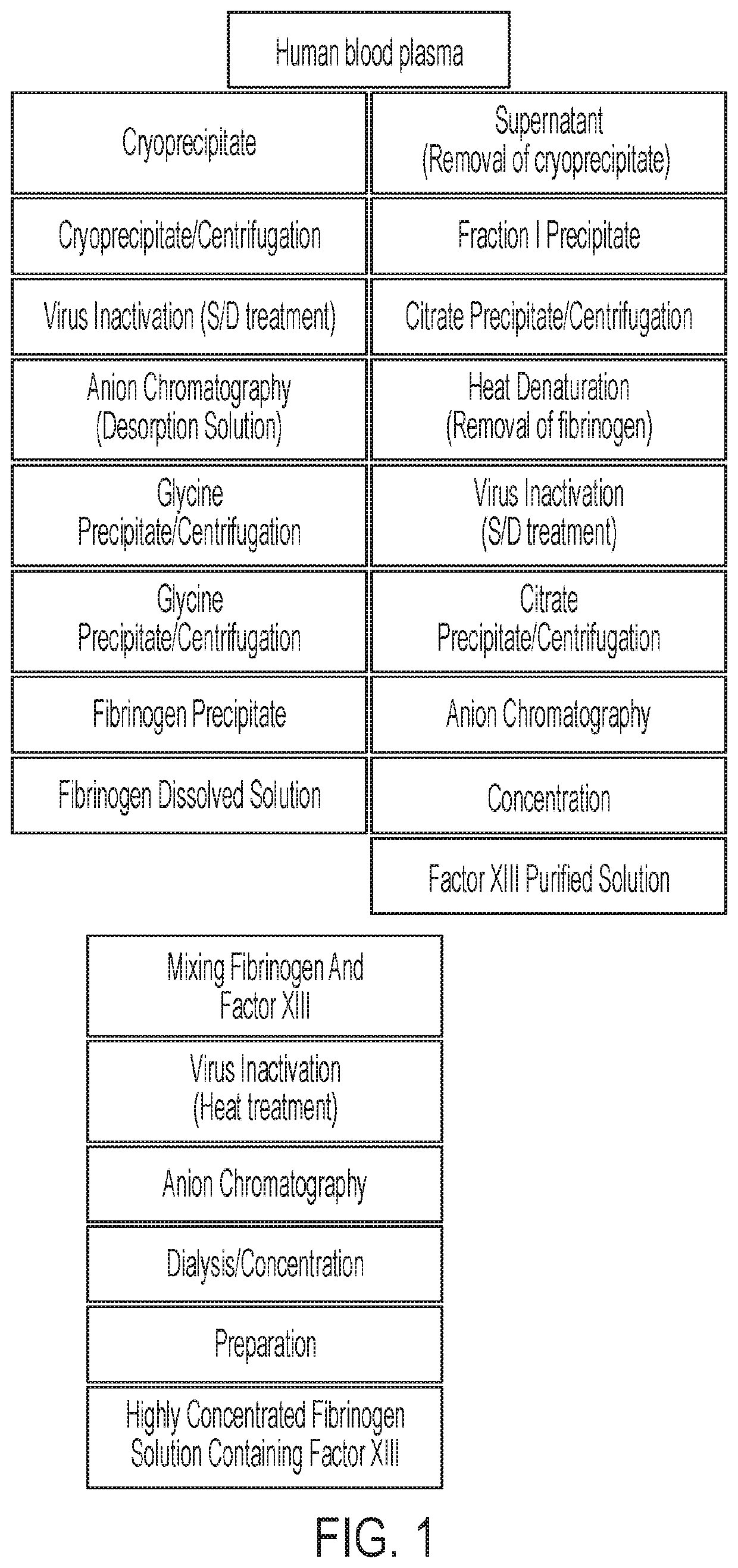 Method for preparing highly concentrated fibrinogen solution and method for preparing fibrin sealant by using thereof