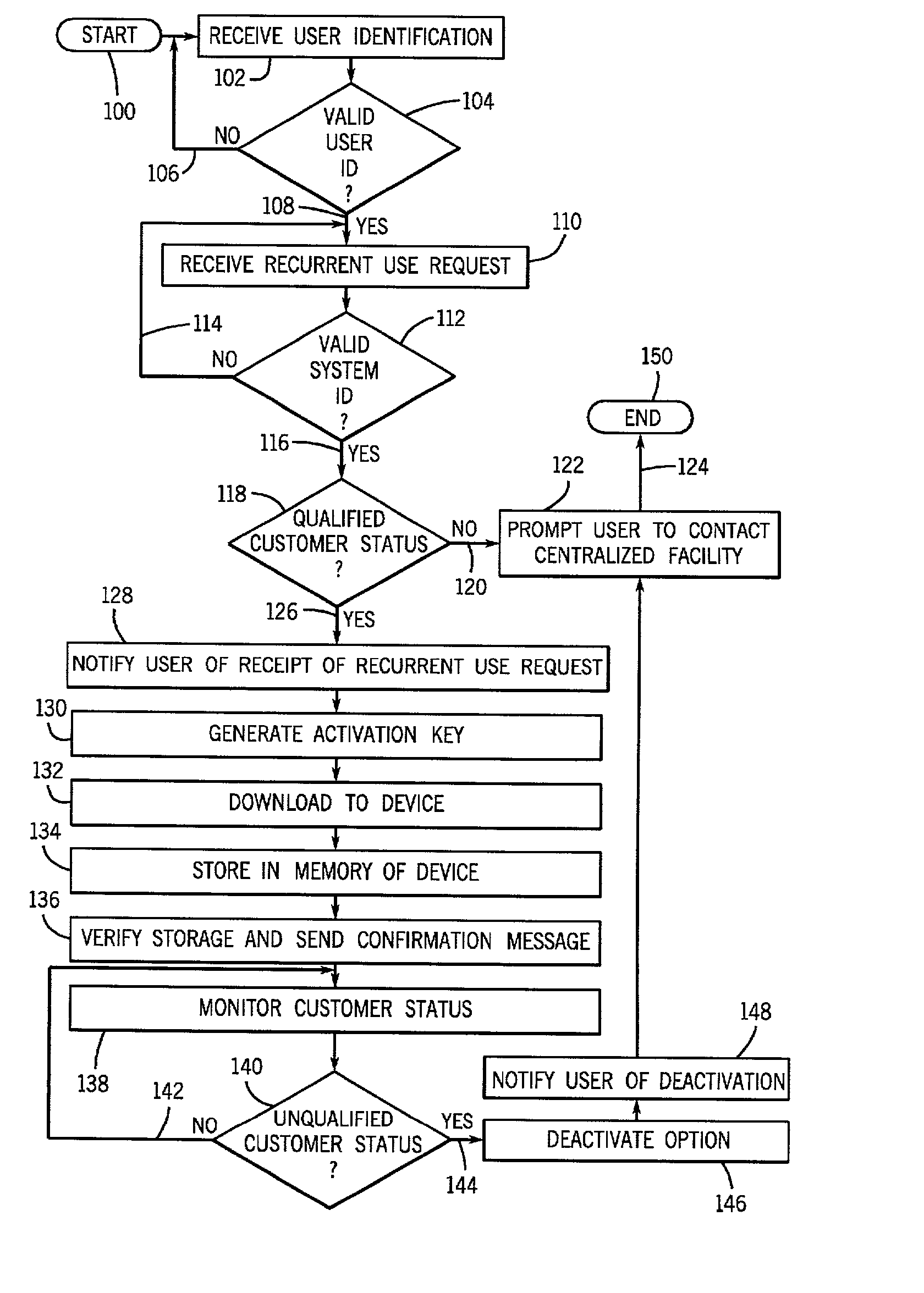 Method and system to grant indefinite use of software options resident on a device