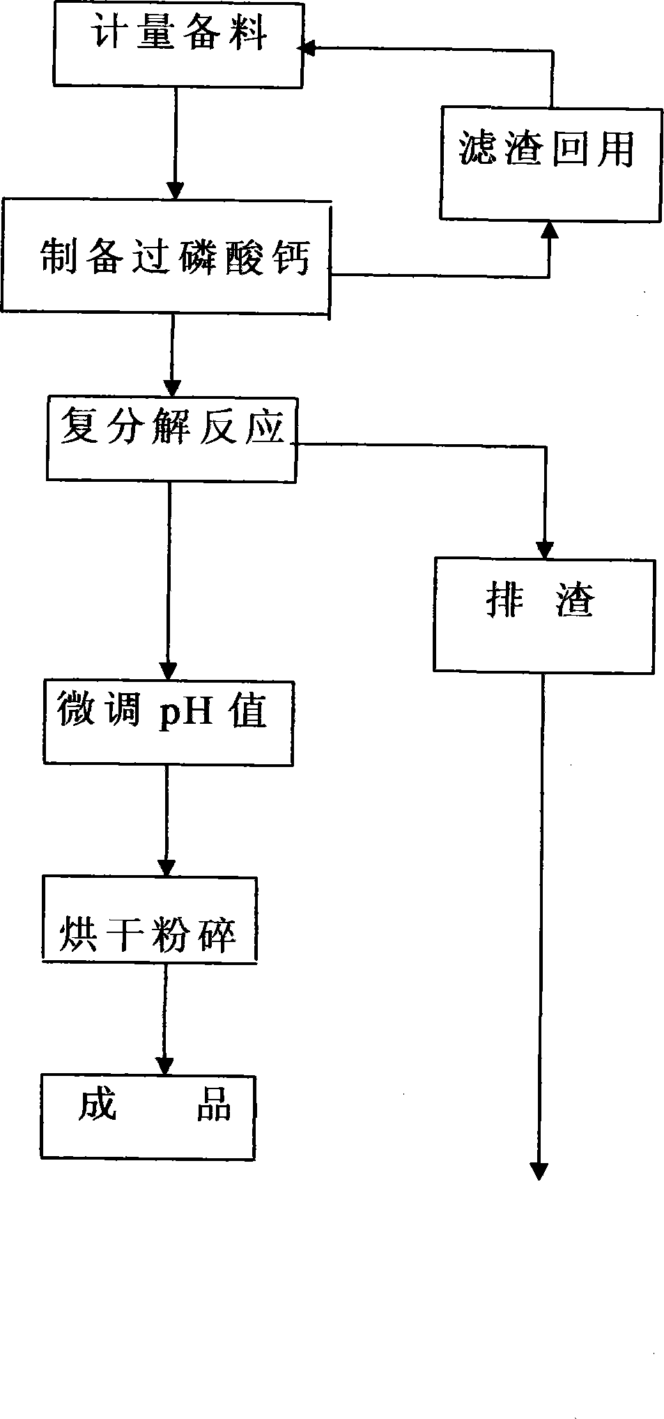 Method for producing monoammonium phosphate by metathesis method