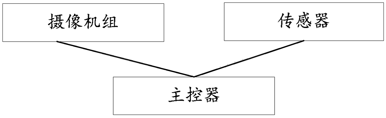 Roadside parking management system based on sensor signal and monitored image between rods