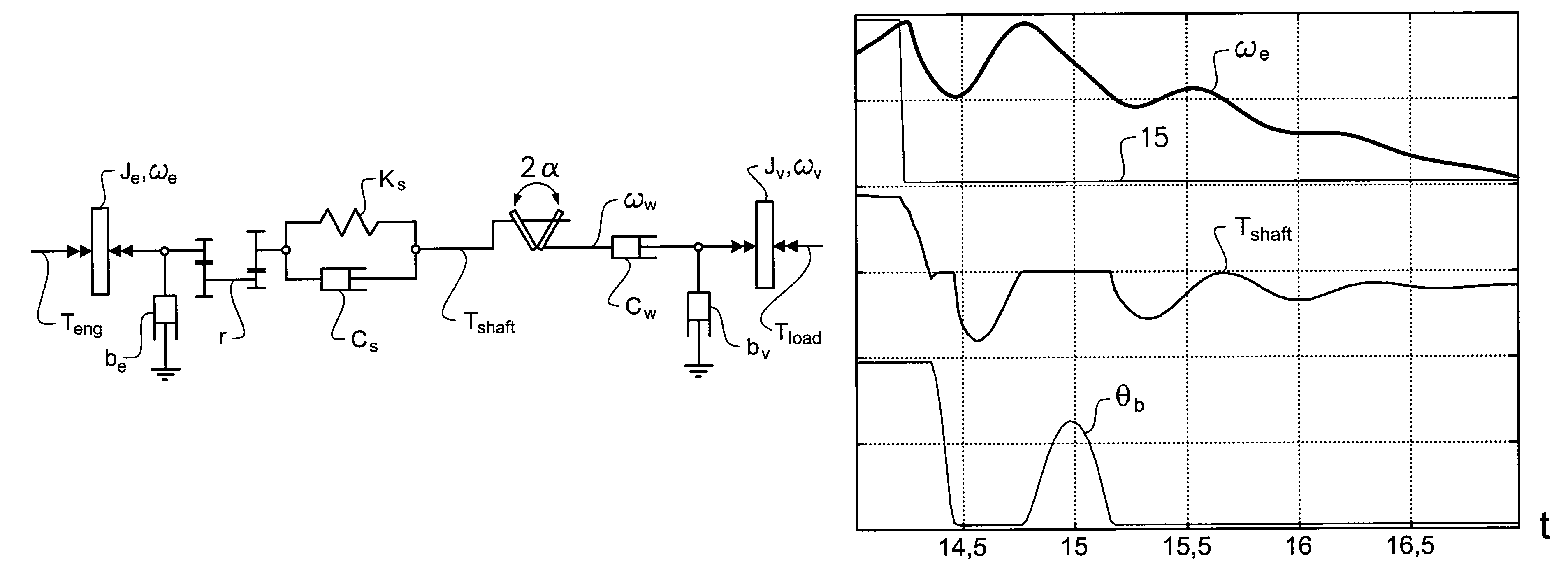 Method and controller for controlling output torque of a propulsion unit