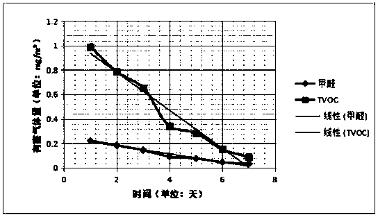 Vehicle-mounted space air purifying agent