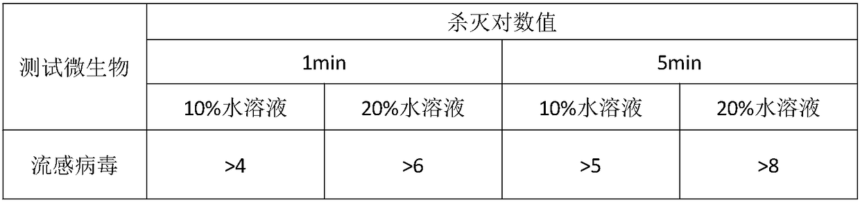 Vehicle-mounted space air purifying agent