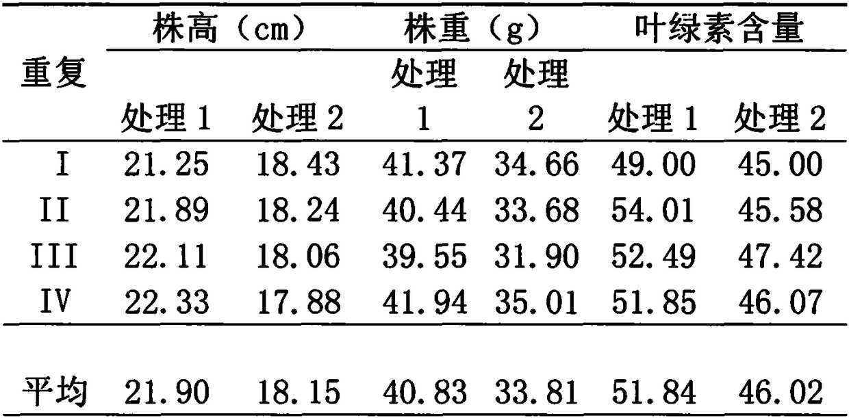 Humic acid liquid fertilizer produced by utilizing urea dust recovery liquid and preparation method of humic acid liquid fertilizer