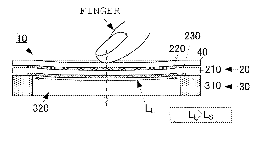 Pressing Force Sensor