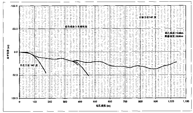 Method for processing drilling trajectory parameters and drawing graphs by utilizing Excel