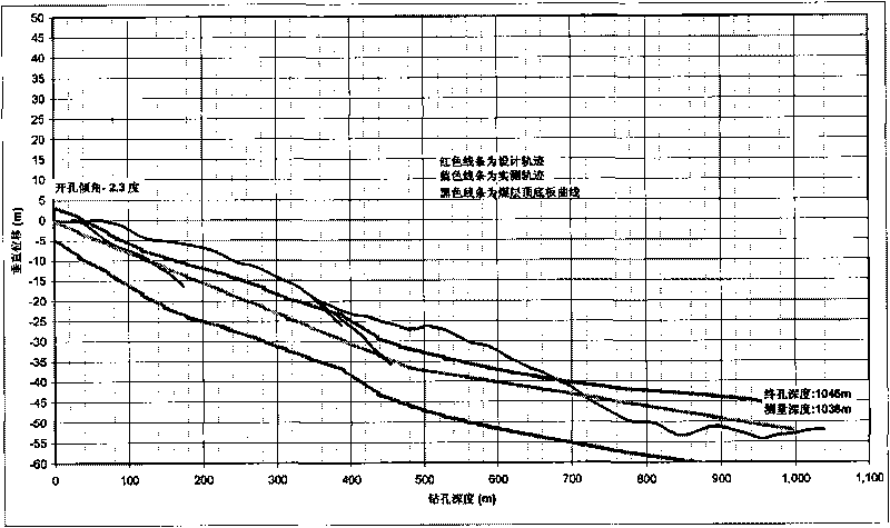 Method for processing drilling trajectory parameters and drawing graphs by utilizing Excel