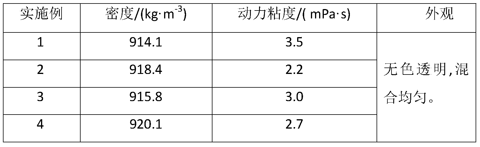 Dual-component amyl butyrate compound type ultra-low temperature drilling fluid for polar regions