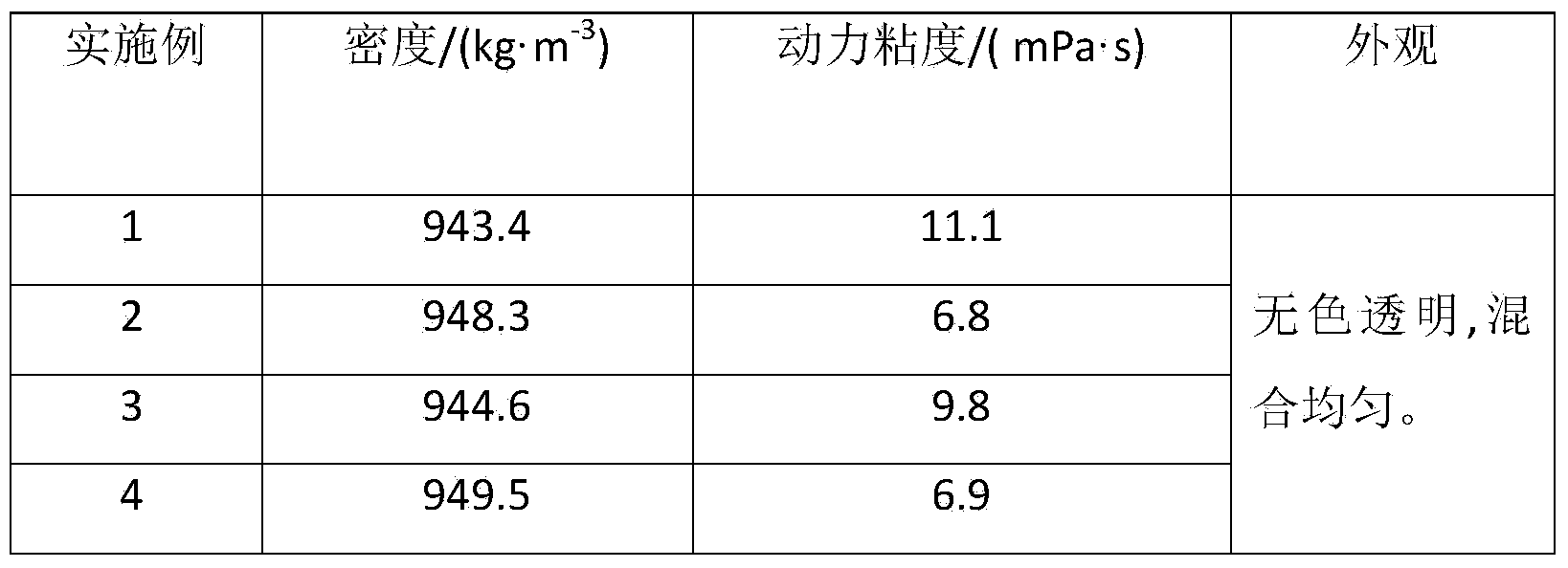 Dual-component amyl butyrate compound type ultra-low temperature drilling fluid for polar regions