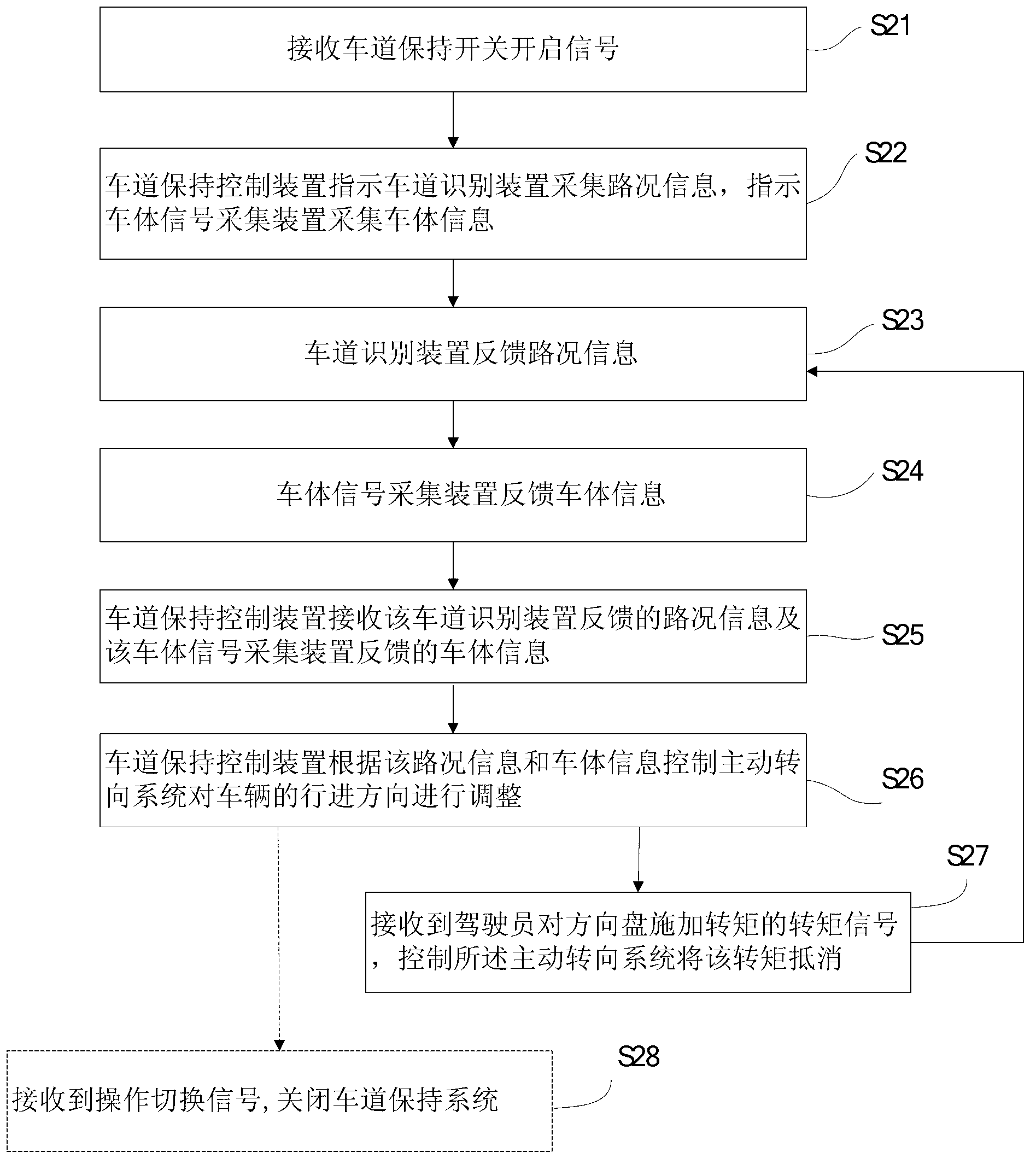 Lane-keeping system and lane-keeping control method