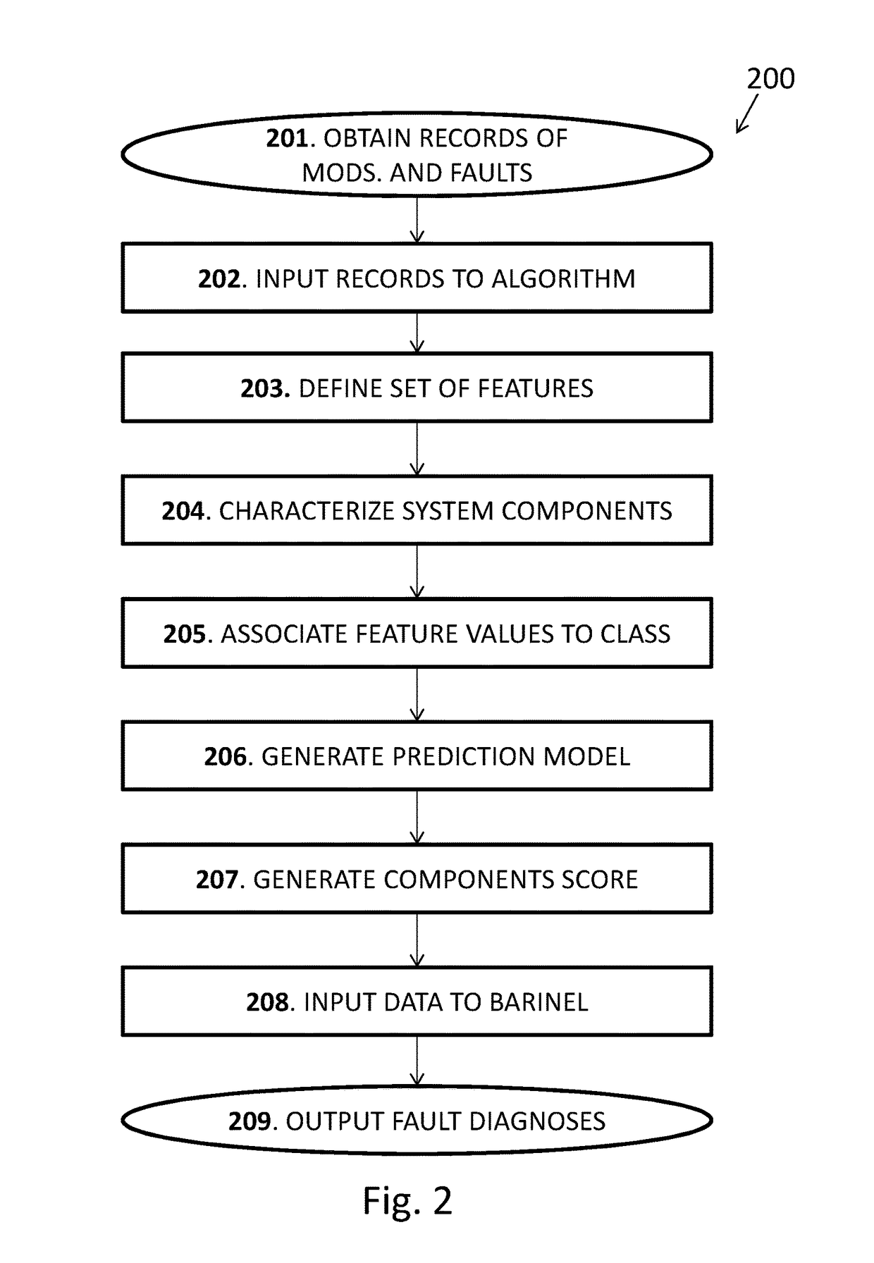 Data-augmented software diagnosis method and a diagnoser therefor