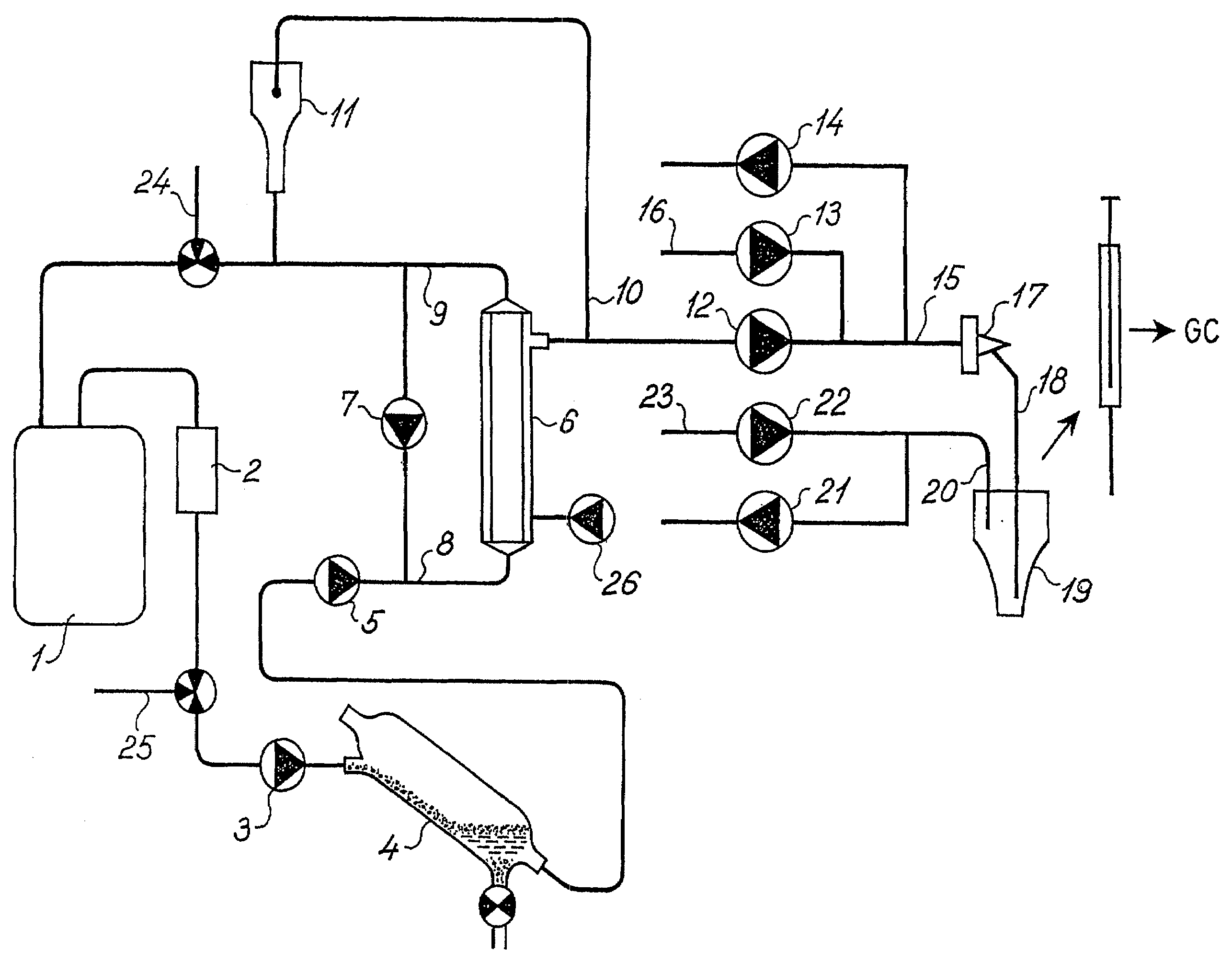 Method and equipment for monitoring syntrophic relations in a biological process fluid