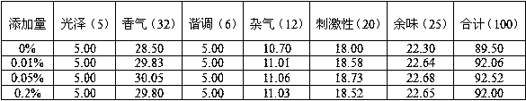 Nelumbo nucifera Gaertn essence, preparation method thereof and application of Nelumbo nucifera Gaertn essence in cigarettes