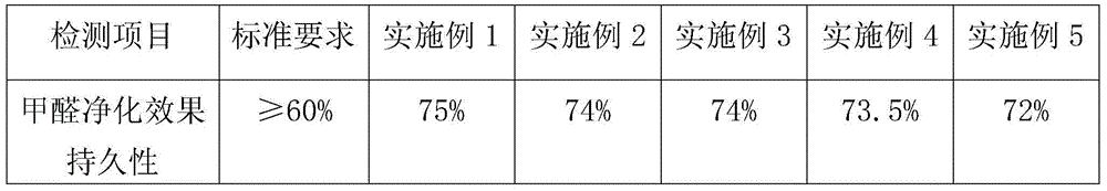 Multiplex aldehyde-removal internal wall latex paint and preparation method thereof