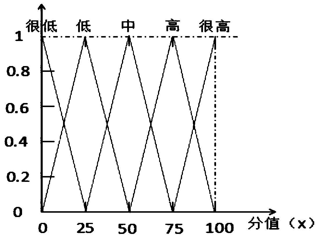 Boiler waste heat explosion fault diagnosis and analysis method