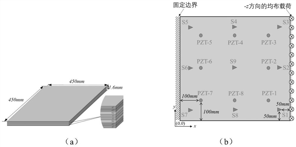 Composite material layered damage identification method based on contour and depth sequence identification