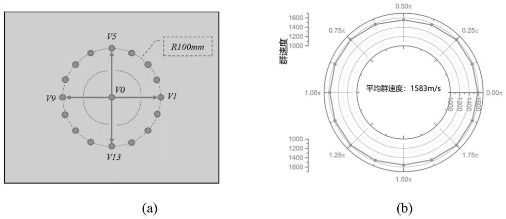 Composite material layered damage identification method based on contour and depth sequence identification