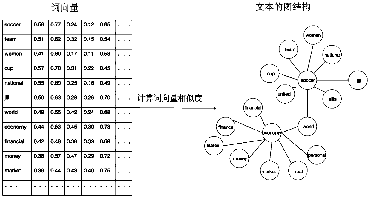 Text classification method and system based on graph convolutional neural network