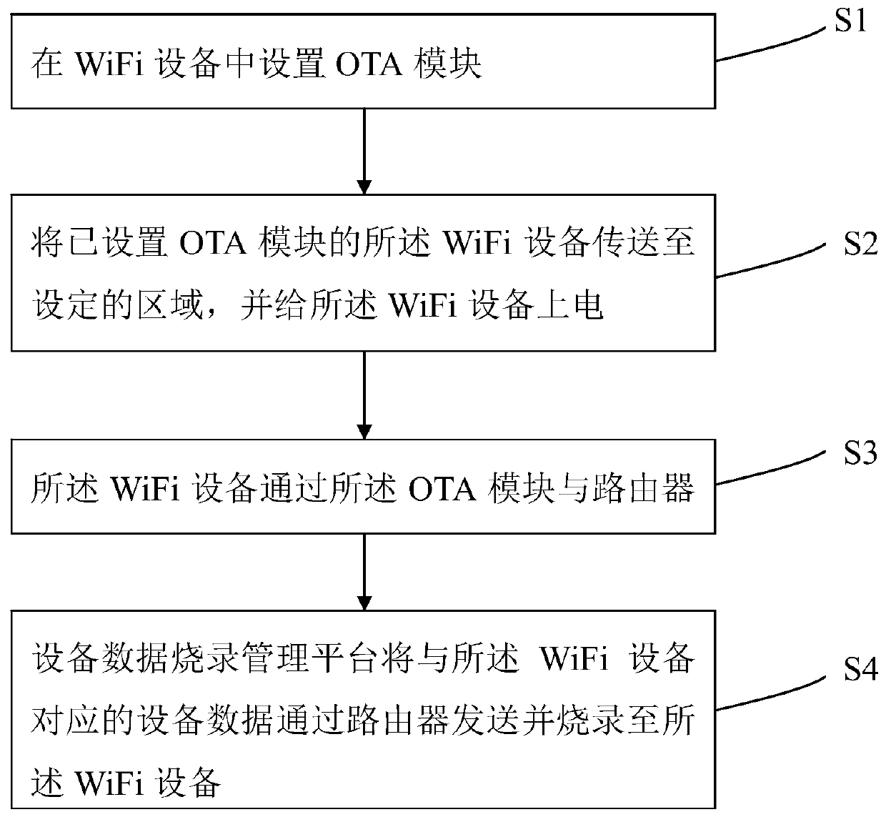 Burning system and method for a wifi device