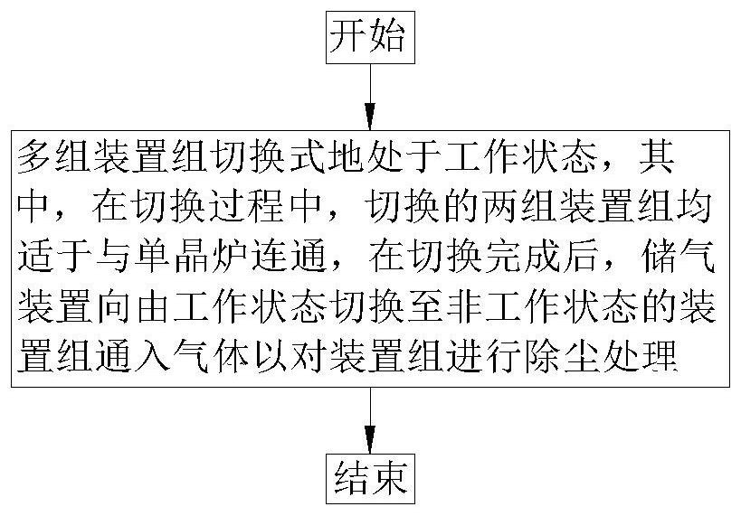 Dedusting and filtering system of single crystal furnace, control method of dedusting and filtering system and single crystal furnace assembly