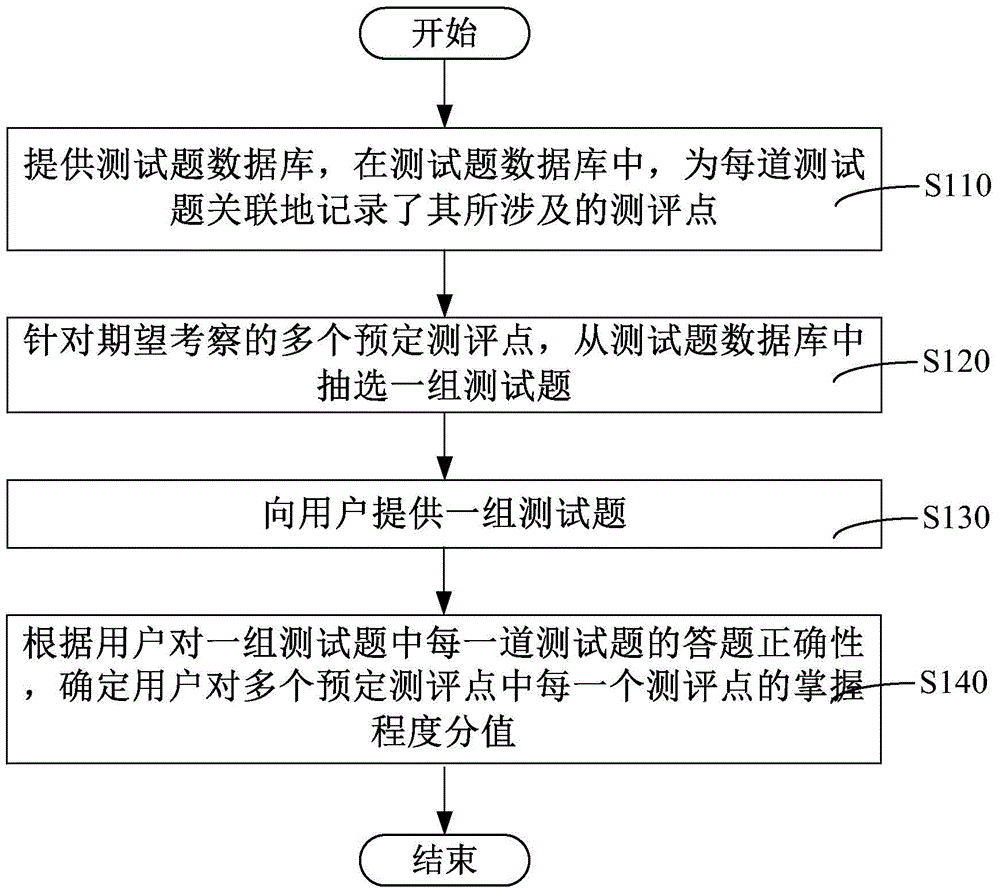 Learning resource pushing method and system