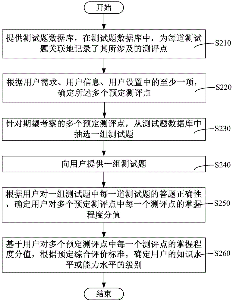 Learning resource pushing method and system